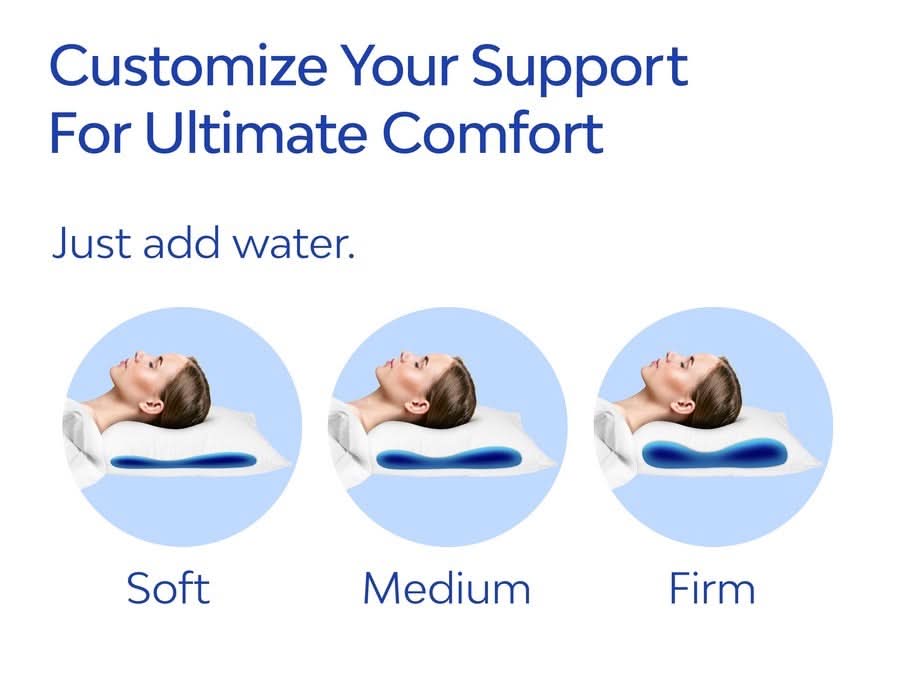 MediFlow Waterbase Pillow - Premium Fibre - Case of 6 - Image 3